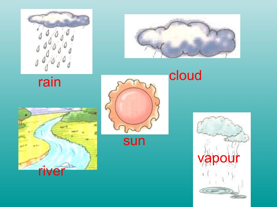 PEP小学六年级英语《TheStoryoftheRain》课件_第2页