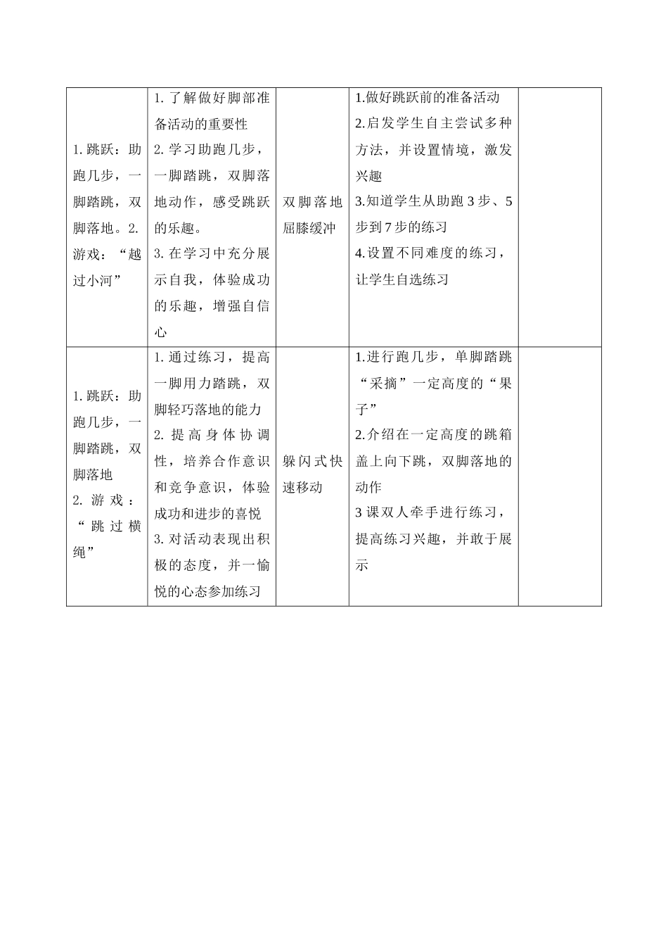 体育与健康二单元1、2、3课时知识构图_第1页