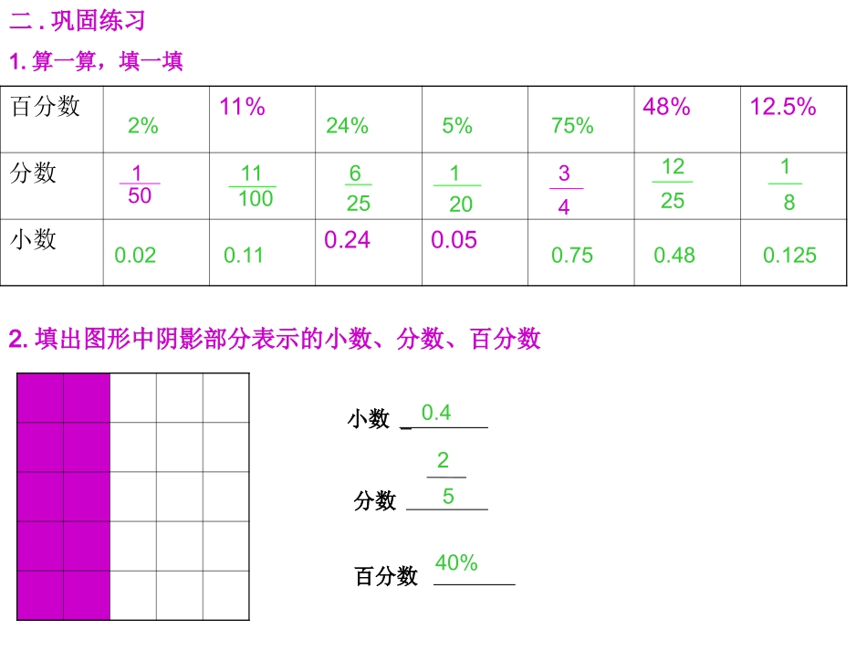 百分数分数小数互化练习题5课时_第3页