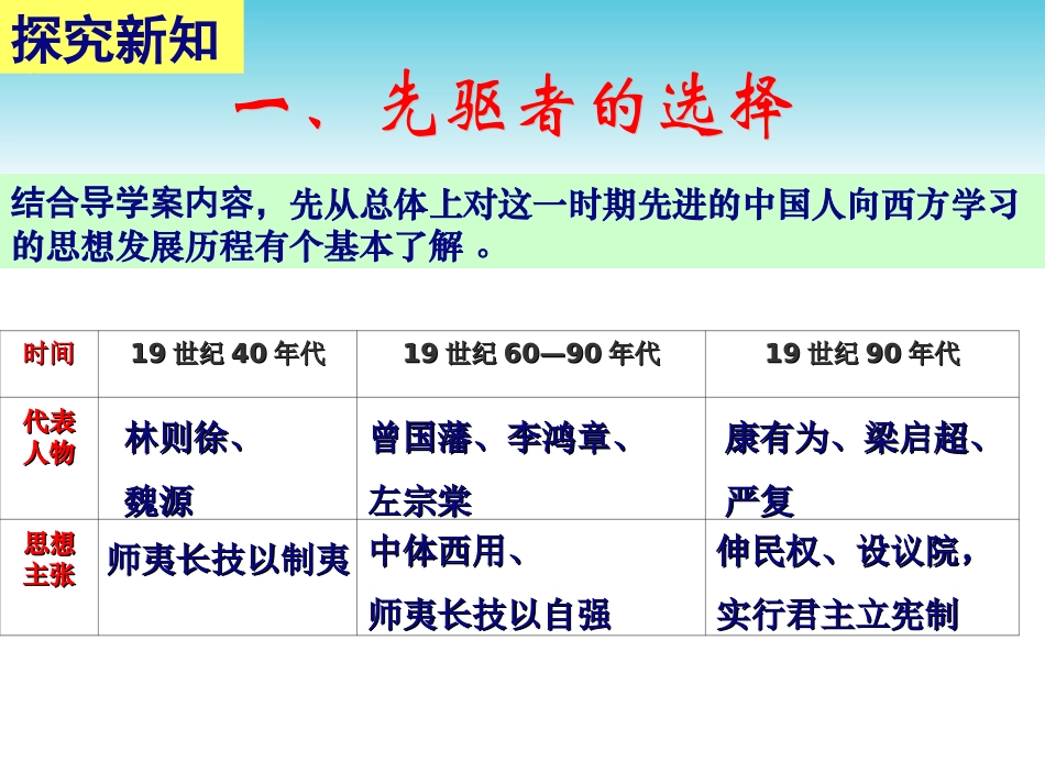 从“师夷长技”到维新变法_第2页
