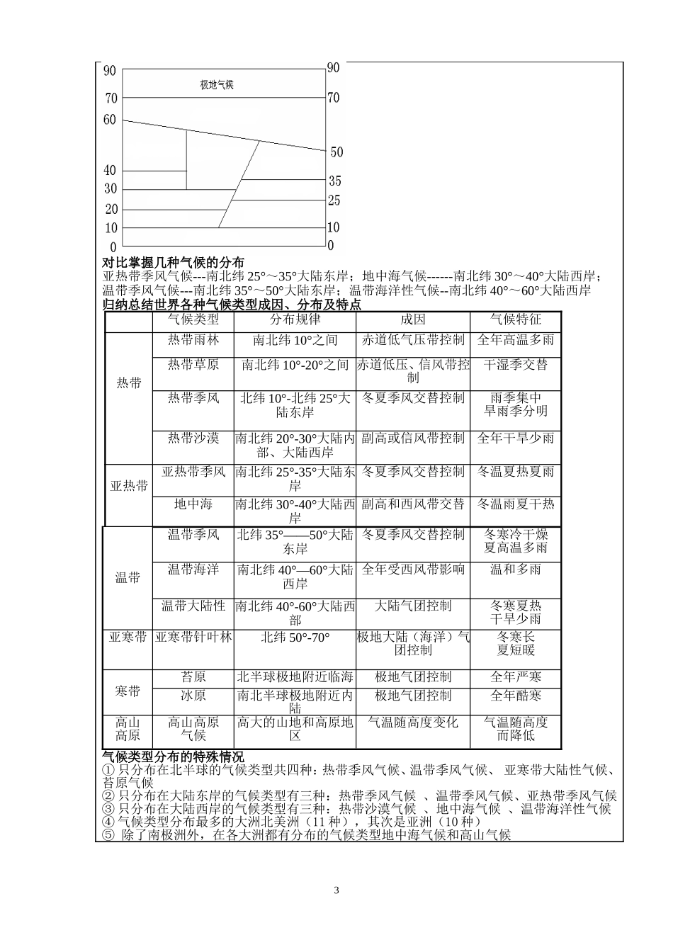 世界的主要气候类型教学设计王佳_第3页