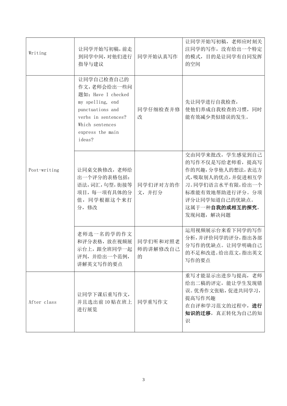 彭茂+“探究发现”教学模式下的高中英语写作课_第3页