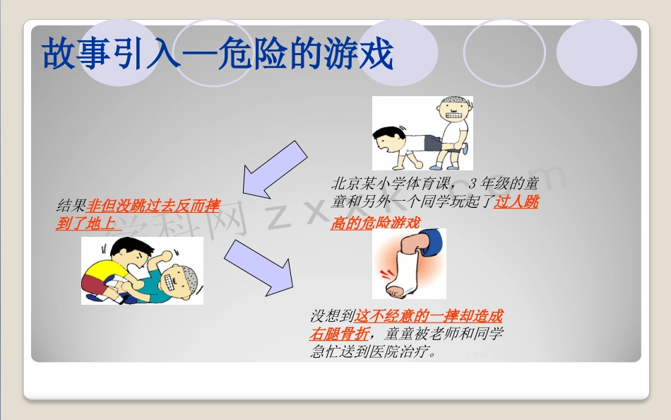 [名校联盟]湖北省麻城市集美学校七年级体育《体育课安全小知识》课件_第1页