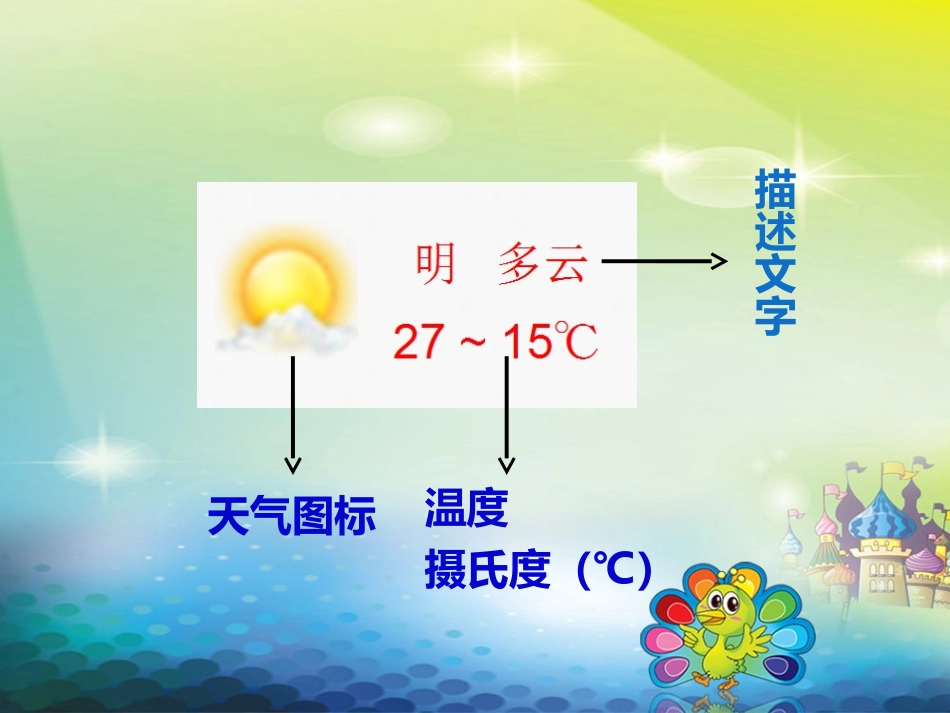 学习播报天气预报_第3页