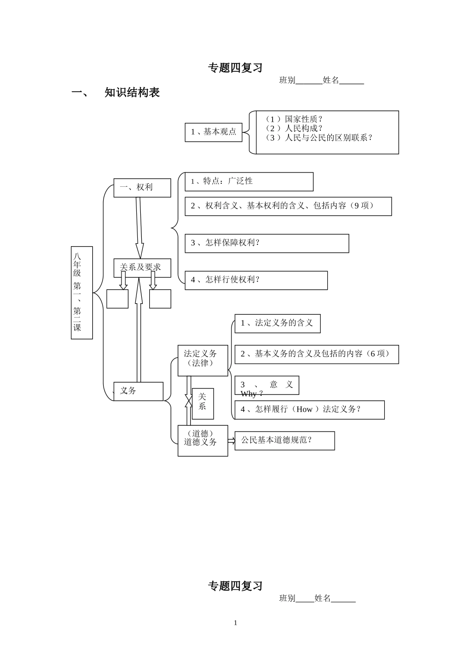专题四知识结构表_第1页