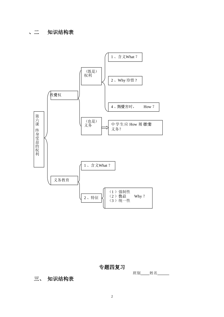 专题四知识结构表_第2页