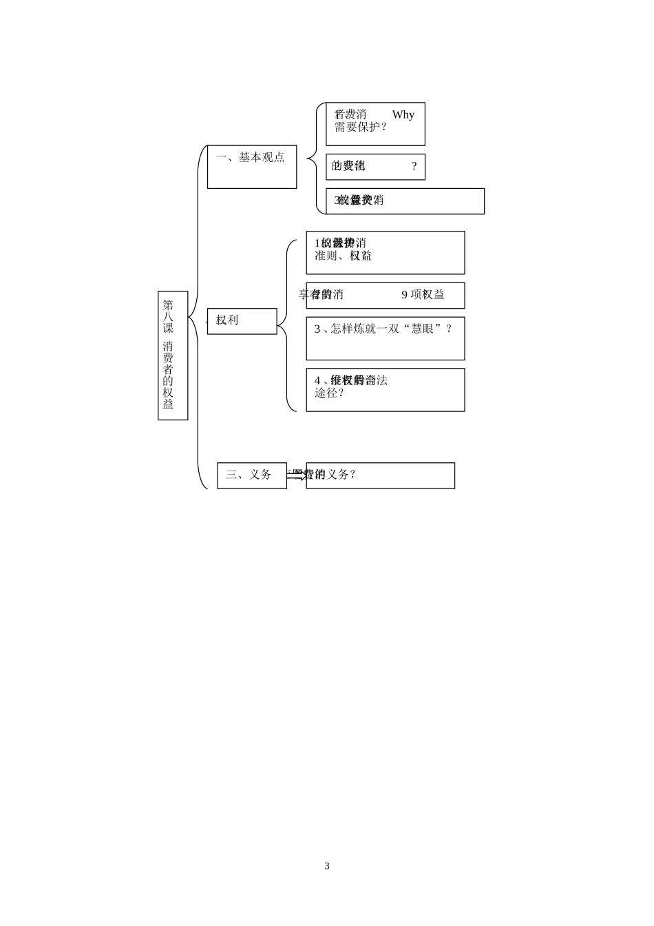 专题四知识结构表_第3页