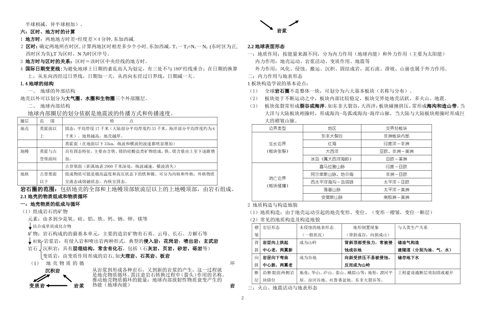 湘教版高中地理会考复习提纲_第2页