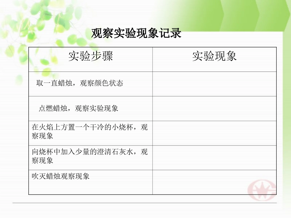 化学研究些什么？_第2页