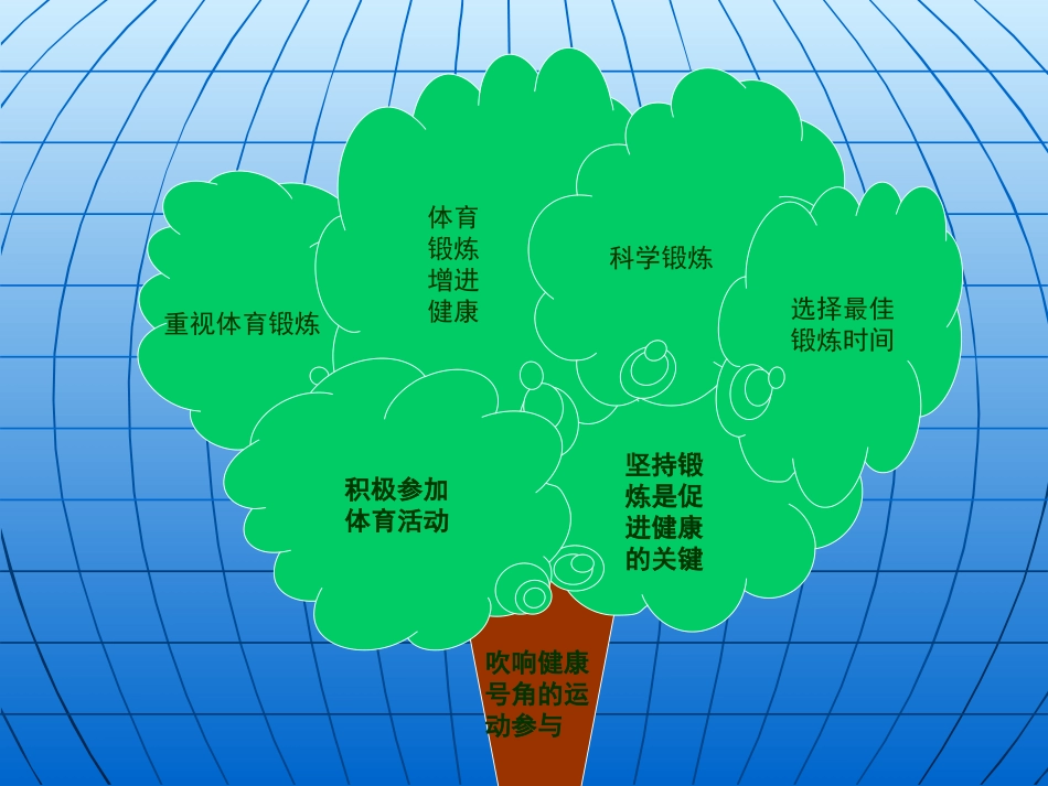 第一章运动参与知识树_第1页