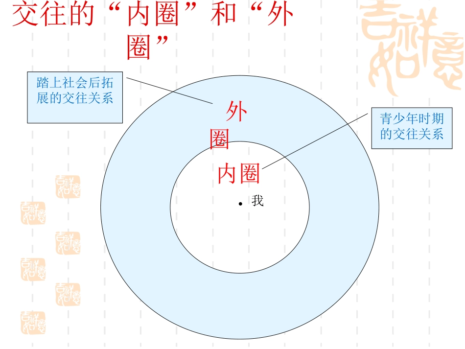 我们的朋友遍天下 (2)_第3页