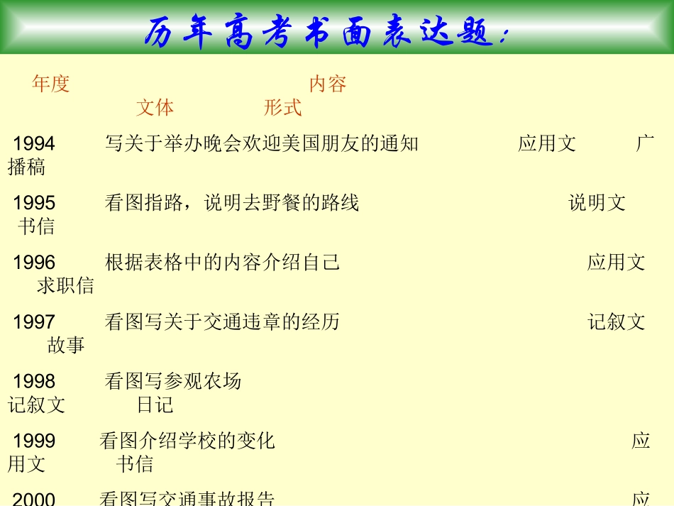 高考书面表达错误分析及对策_第2页