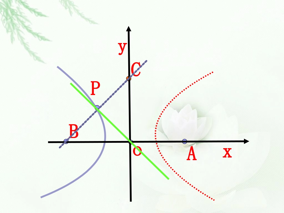 直角坐标系课件_第3页