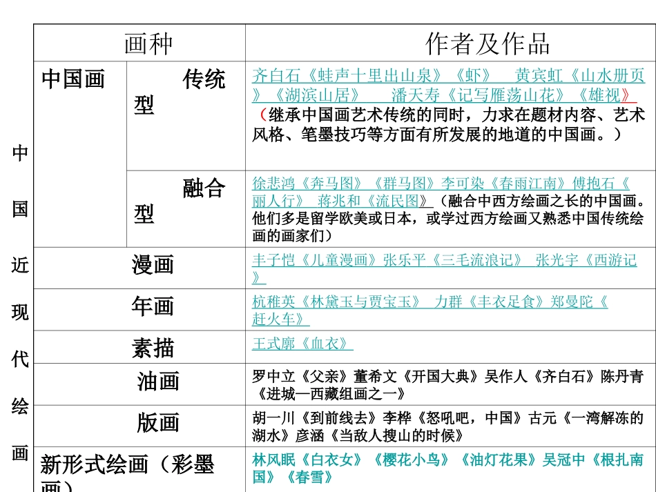 中国近现代绘画艺术_第2页