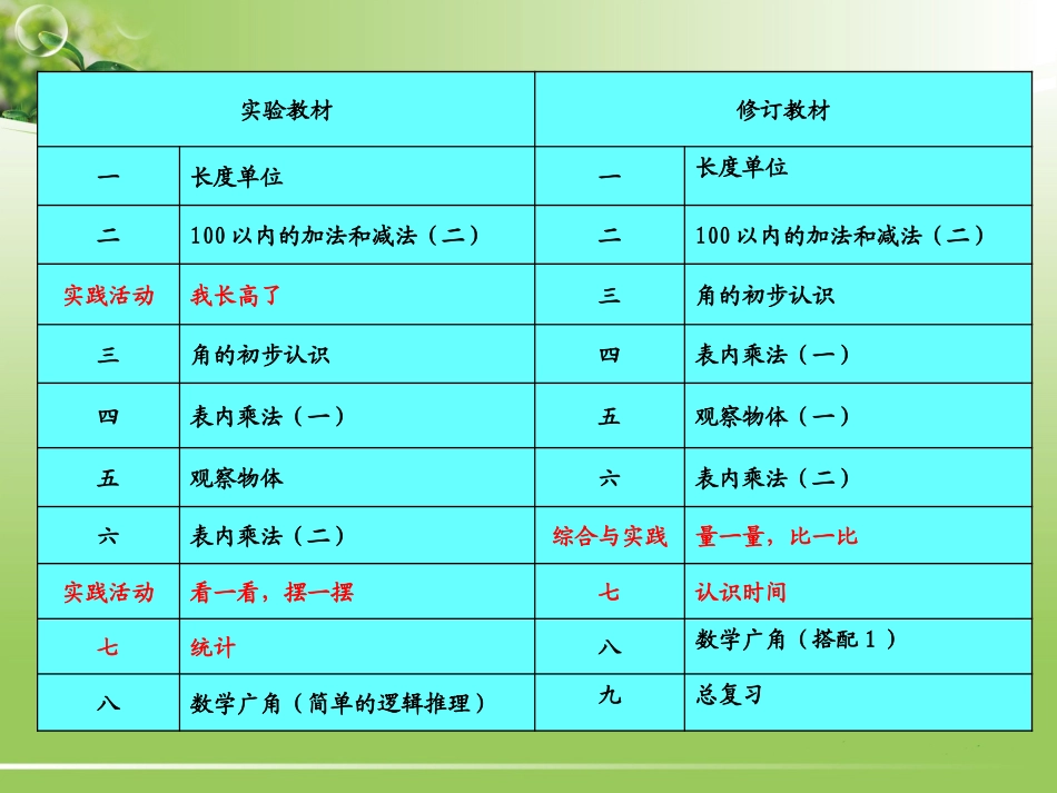 二年级上册201396教材教法分析_第3页