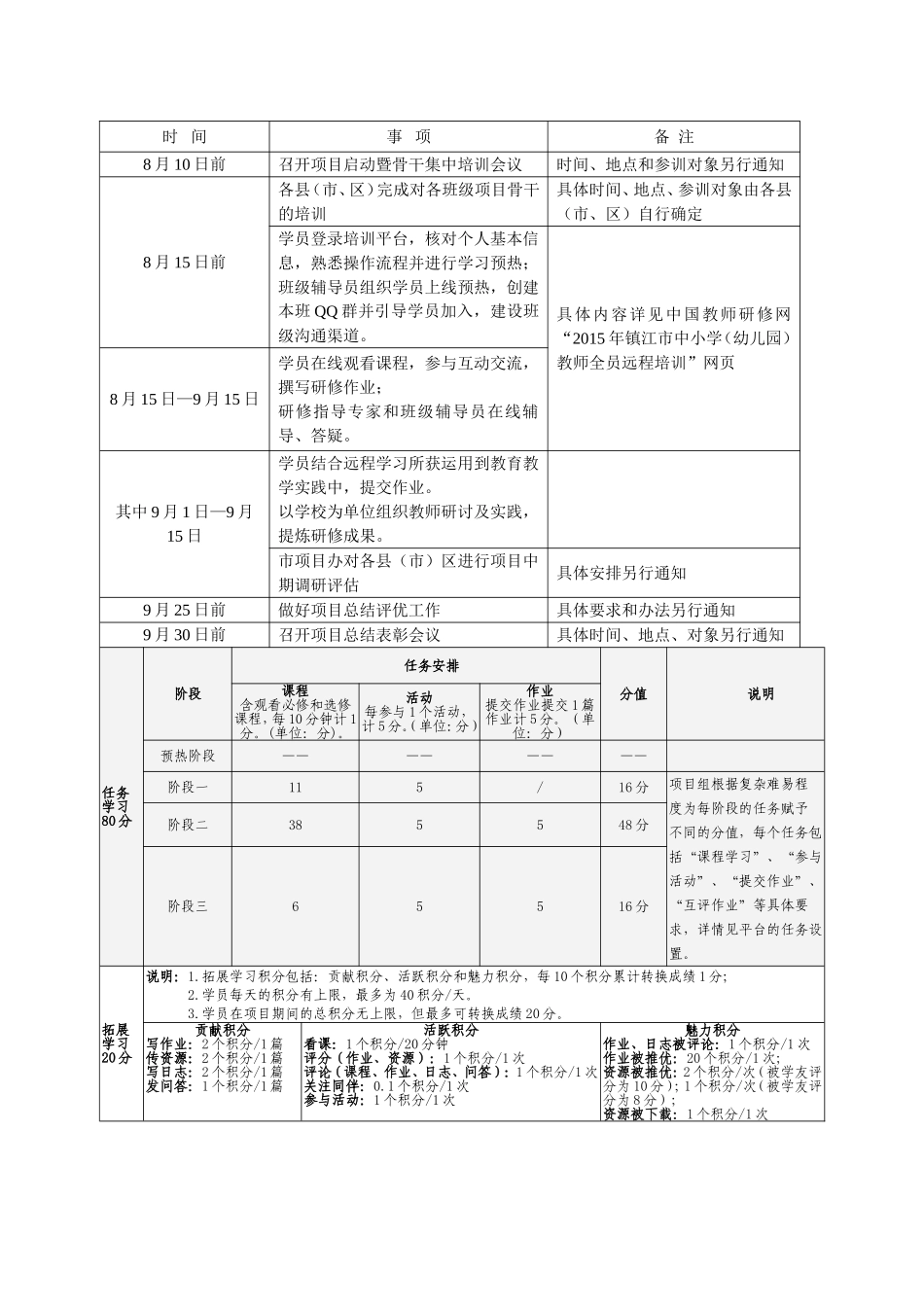 培训时间及考核办法_第1页