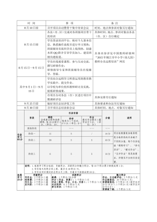 培训时间及考核办法