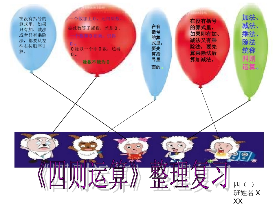 整理复习手抄小报模板_第1页