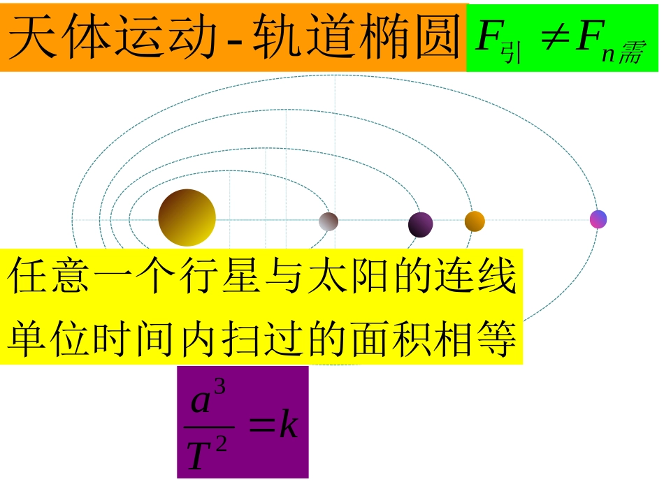 天体运动双星系统_第1页