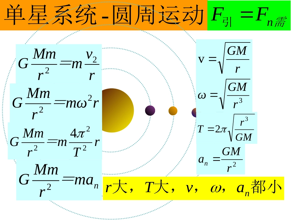 天体运动双星系统_第2页