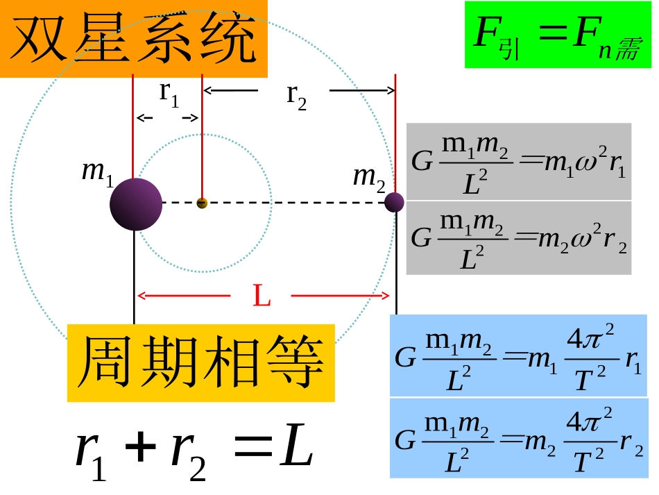 天体运动双星系统_第3页