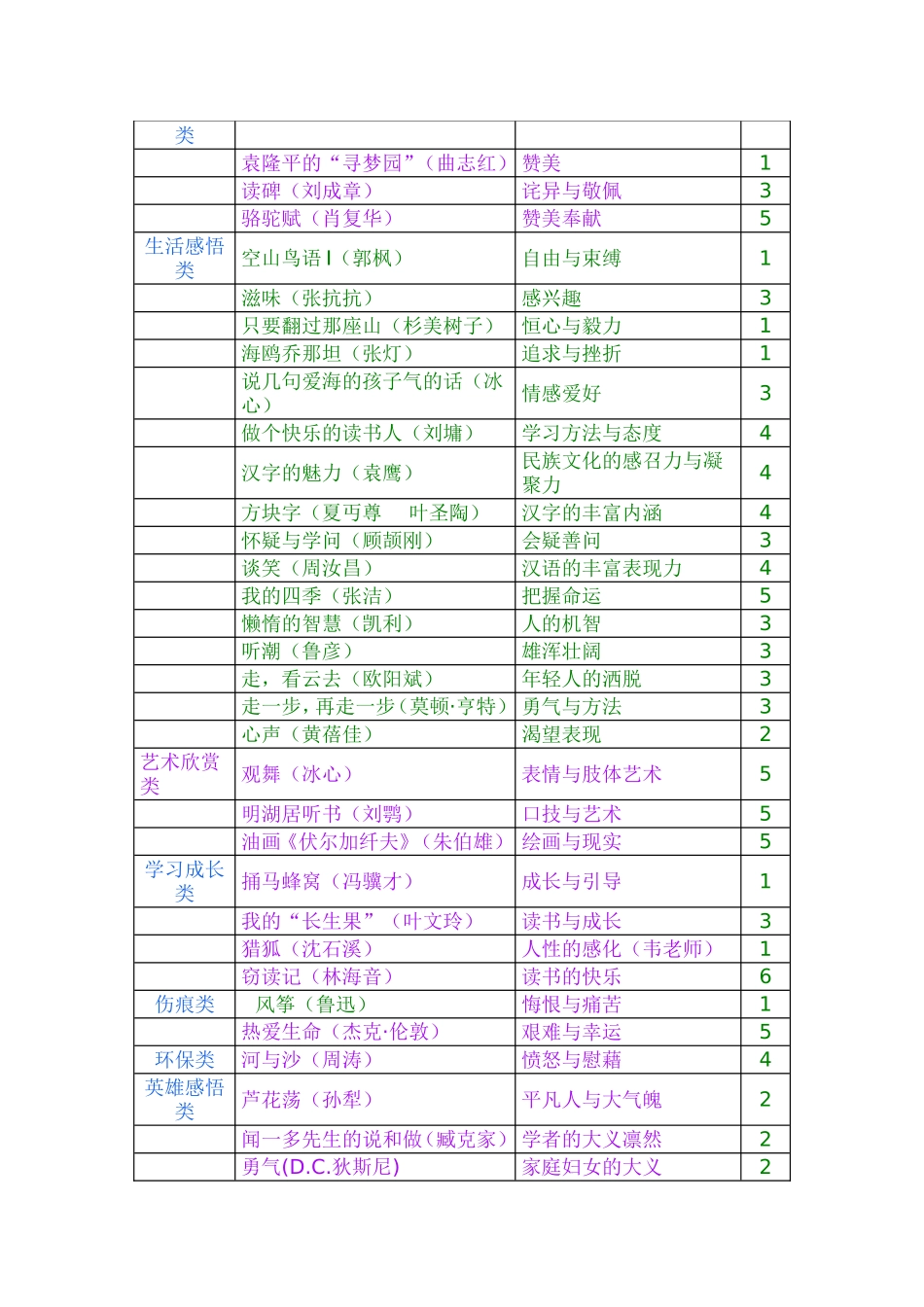 阅读应考的复习要注意思维的引领_第2页
