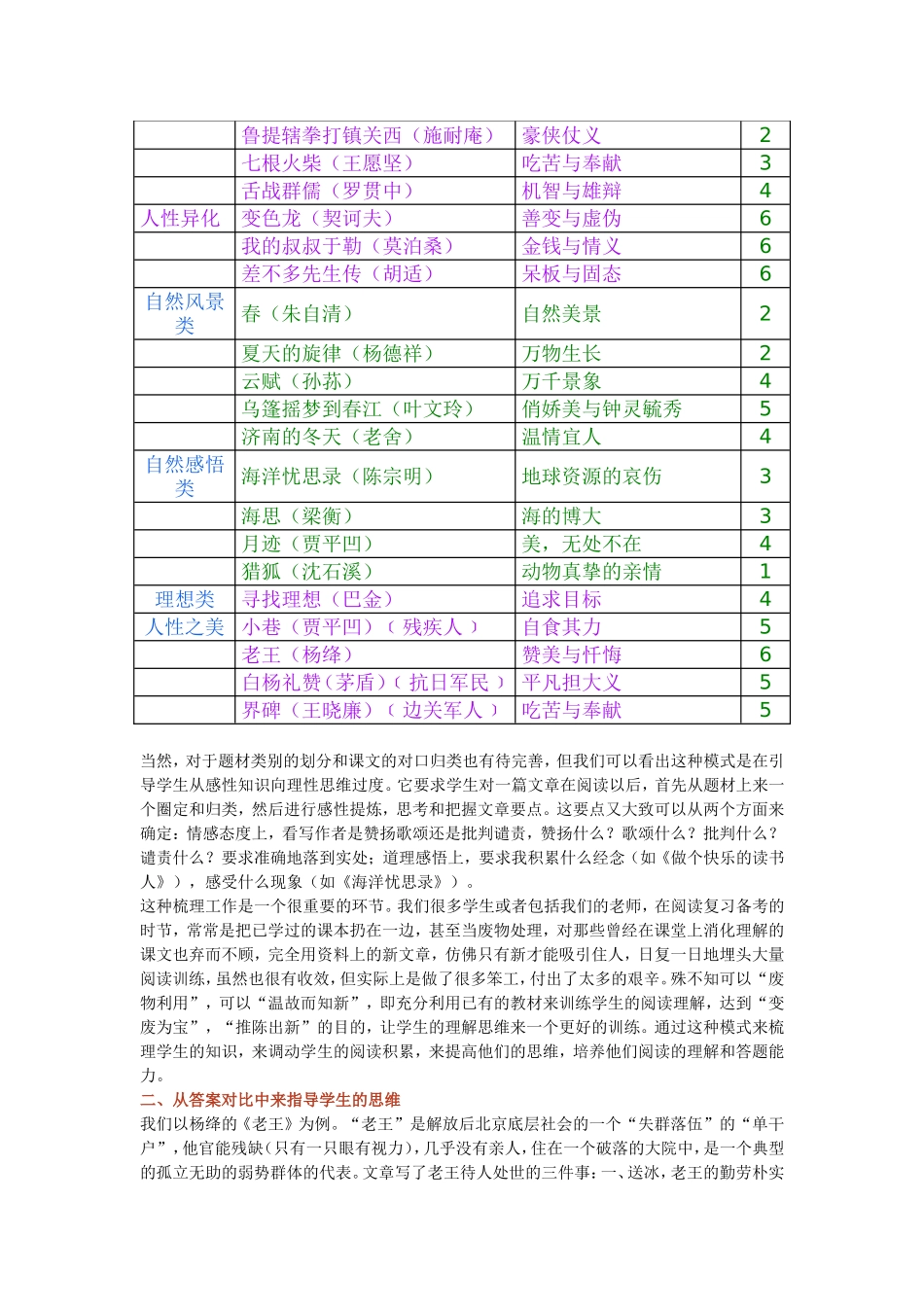 阅读应考的复习要注意思维的引领_第3页