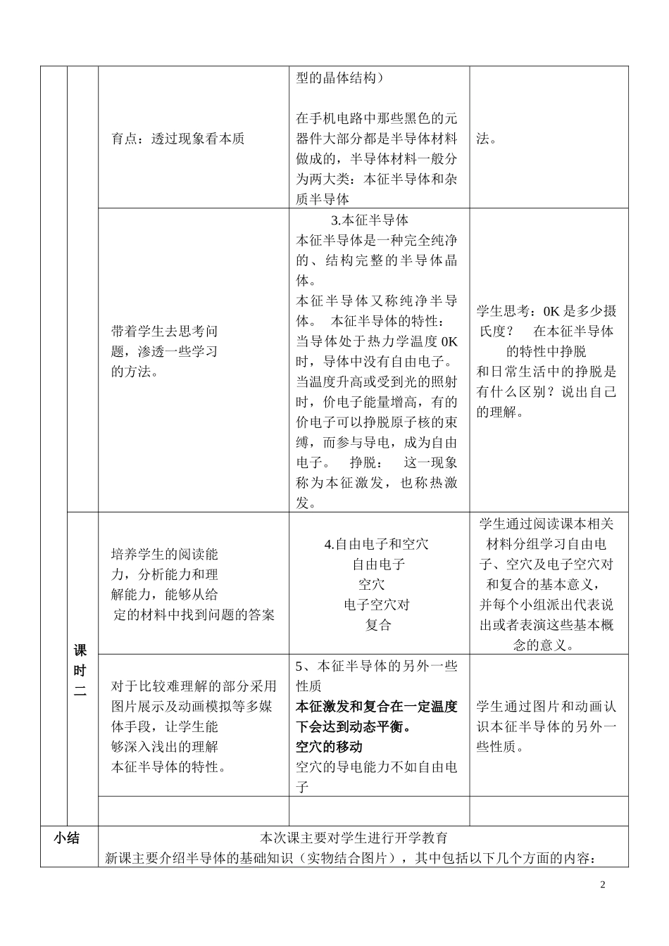 半导体基础知识_第2页