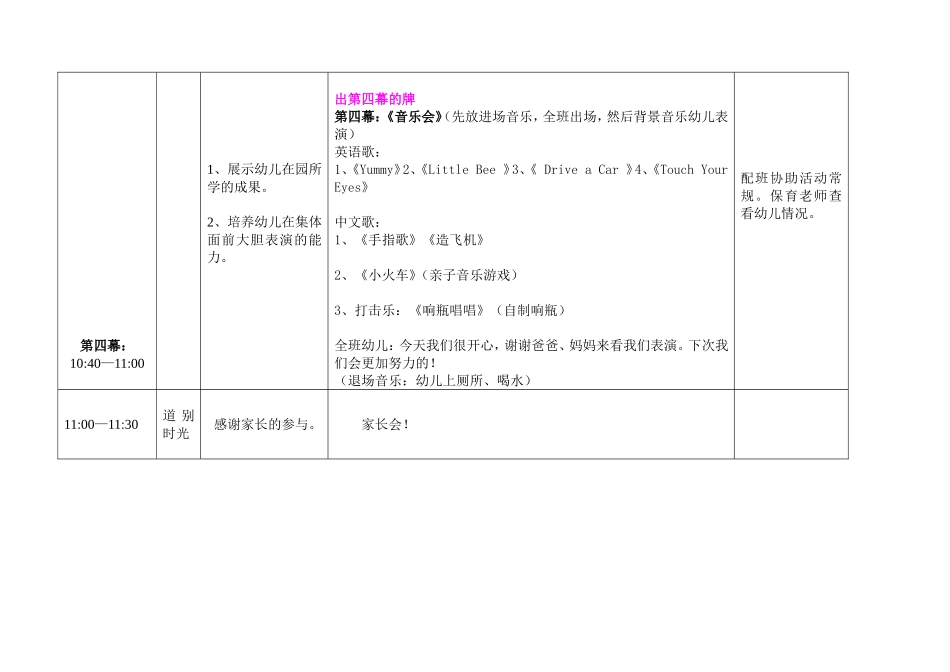 2015、7月小小一班成果汇报_第3页