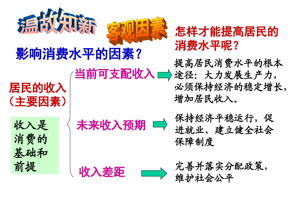 树立正确的消费观 (3)_第1页