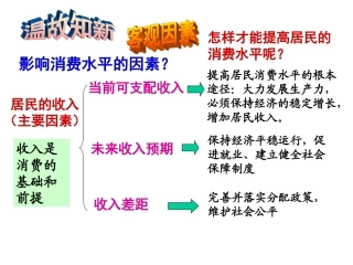 树立正确的消费观 (3)