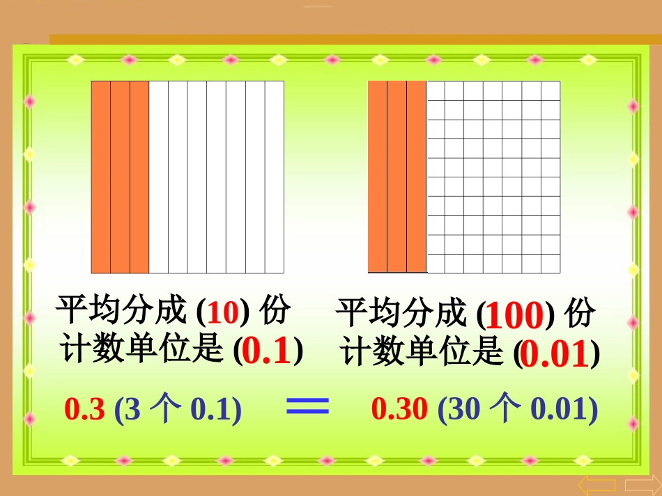 小数的性质 (2)_第3页