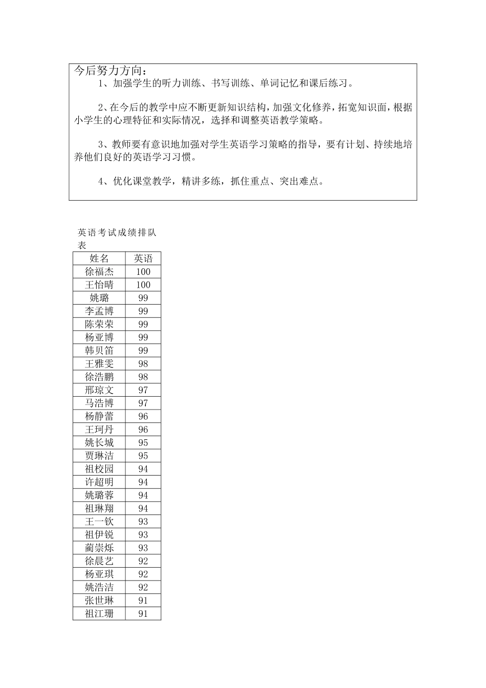 五三班期末考试英语卷面分析_第2页
