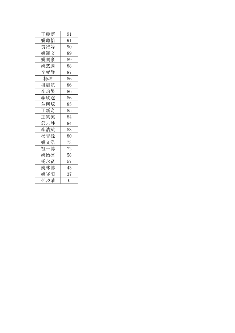 五三班期末考试英语卷面分析_第3页
