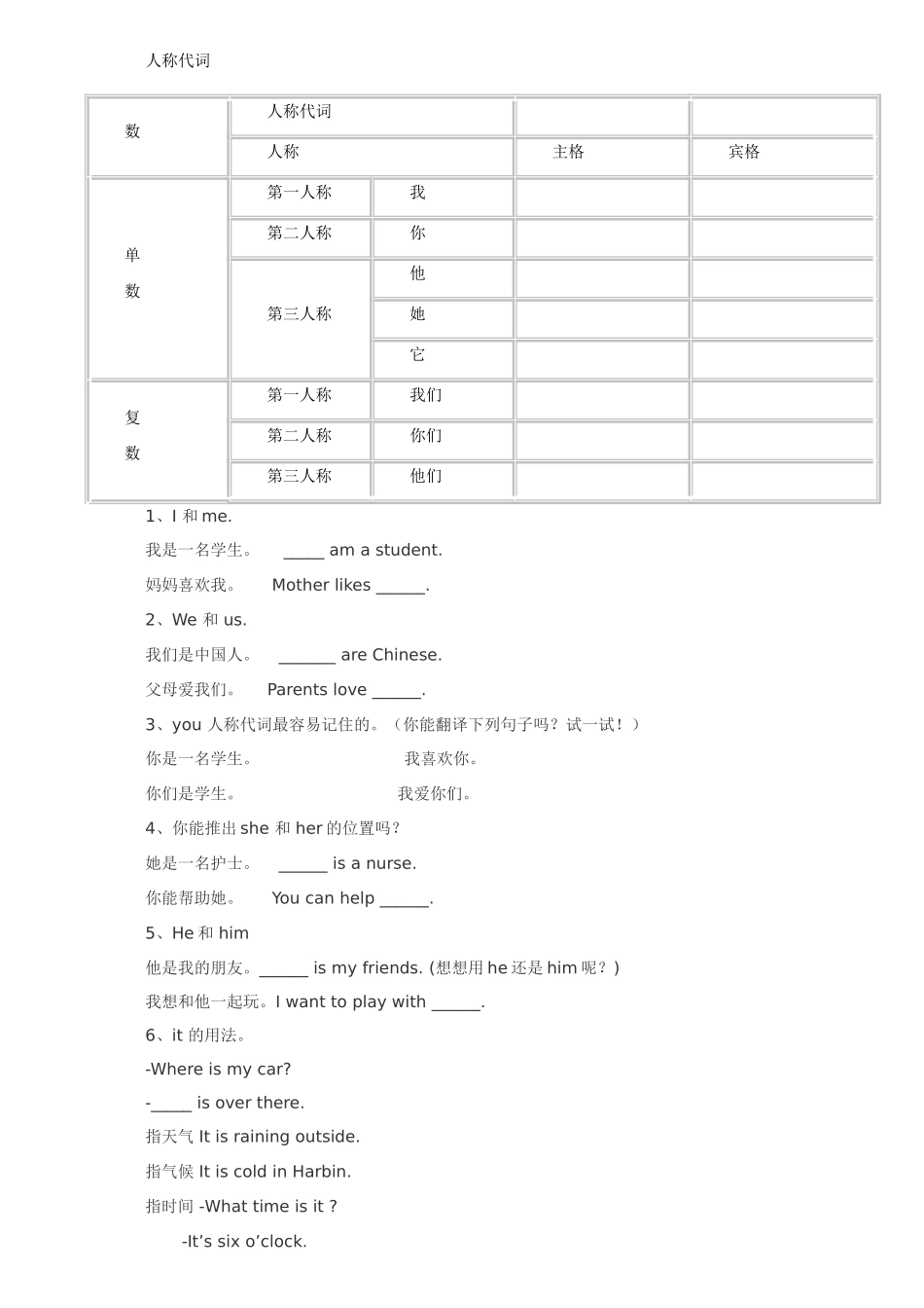 小学英语人称代词、物主代词讲解和习题练习_第1页