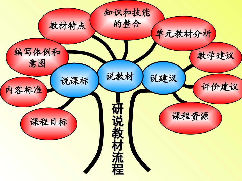 二年级下册数学课件_第2页