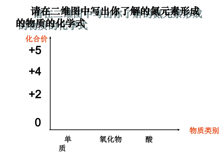 2014一氧化氮和二氧化氮yy_第2页