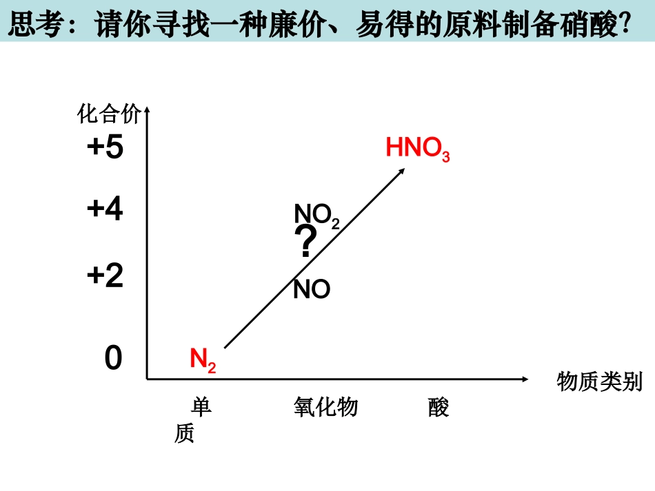 2014一氧化氮和二氧化氮yy_第3页
