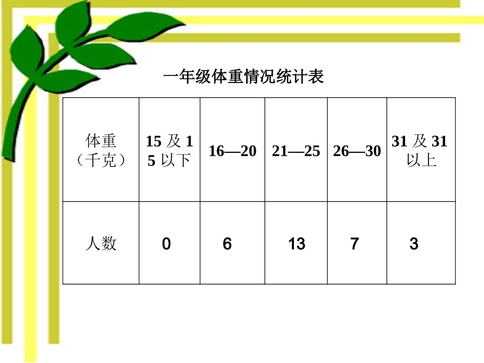 人教版二年级数学下册统计课件_第2页