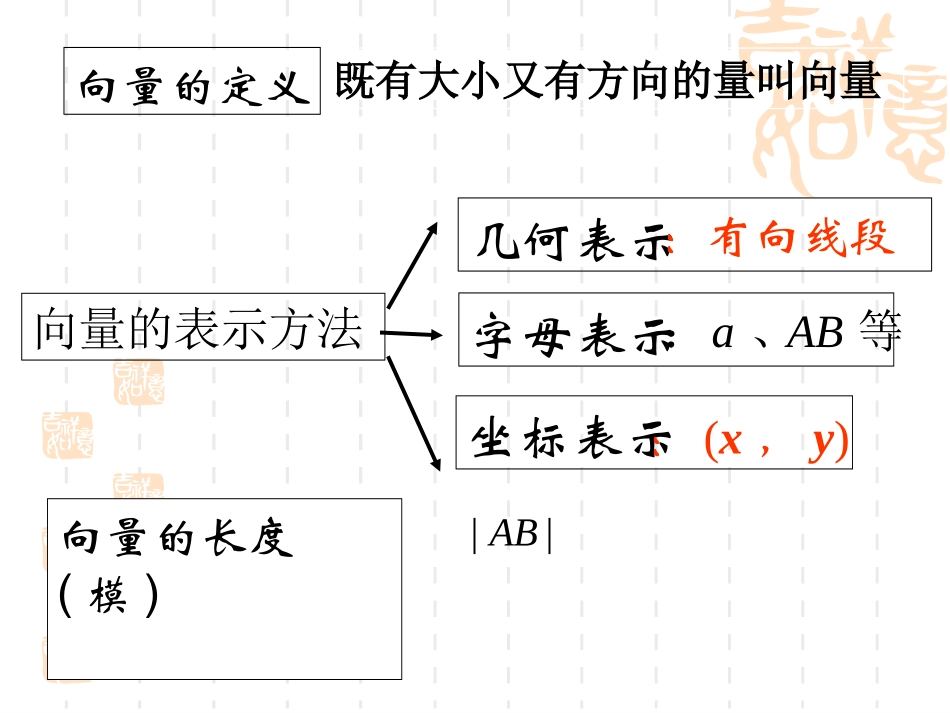 平面向量的实际背景及基本概念_第3页