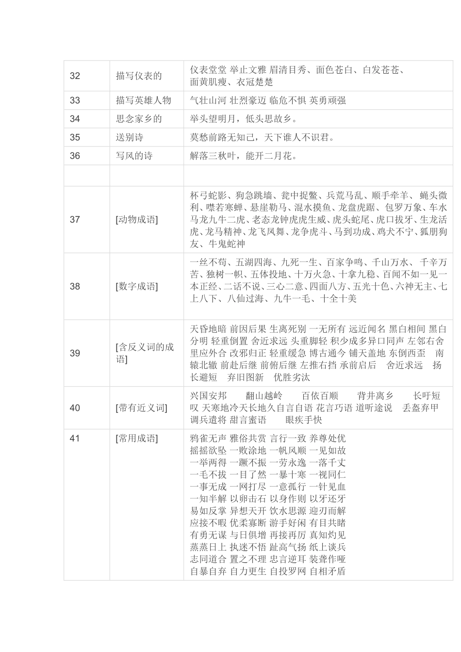 小学1-6年级常用成语_第3页