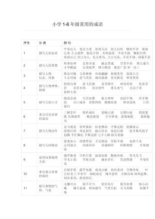 小学1-6年级常用成语