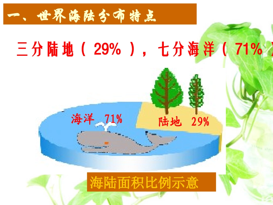 世界地理概况高中复习课件_第3页