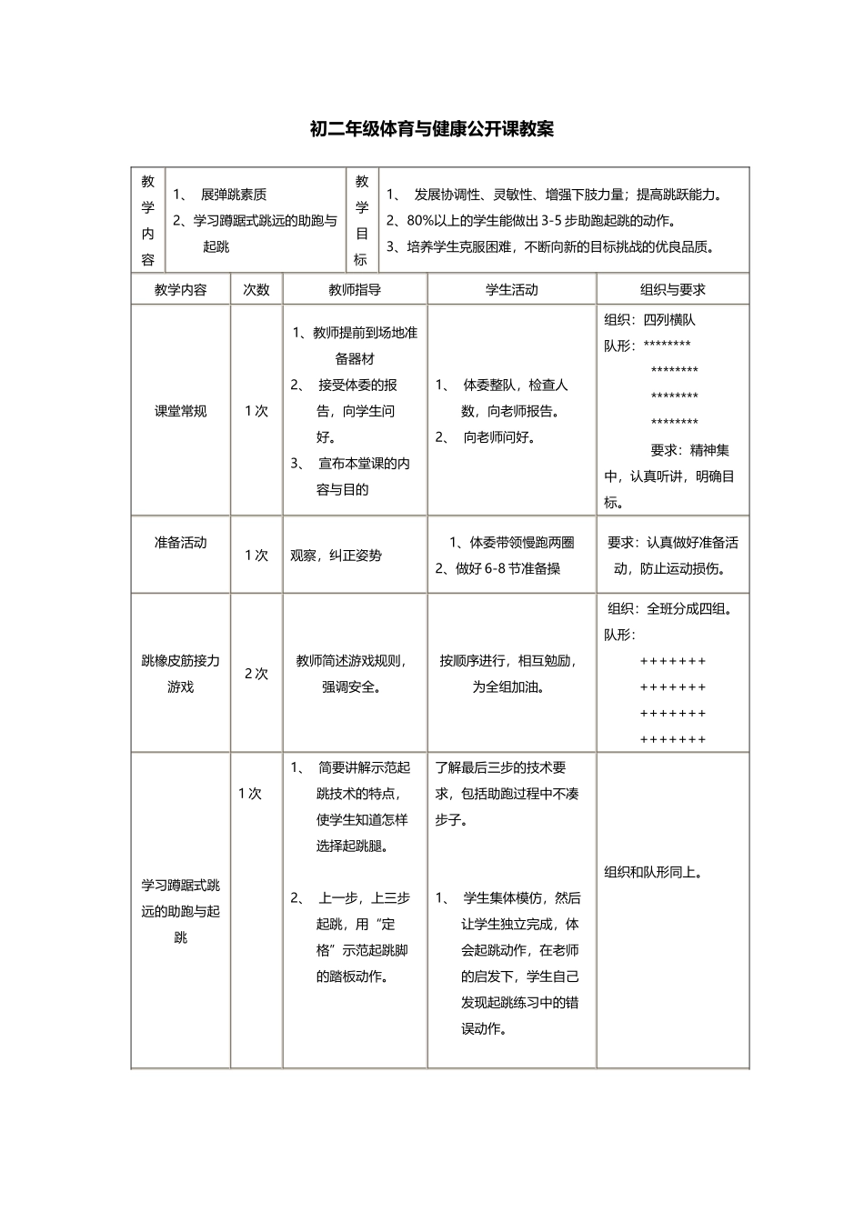 初二年级体育与健康公开课教案_第1页