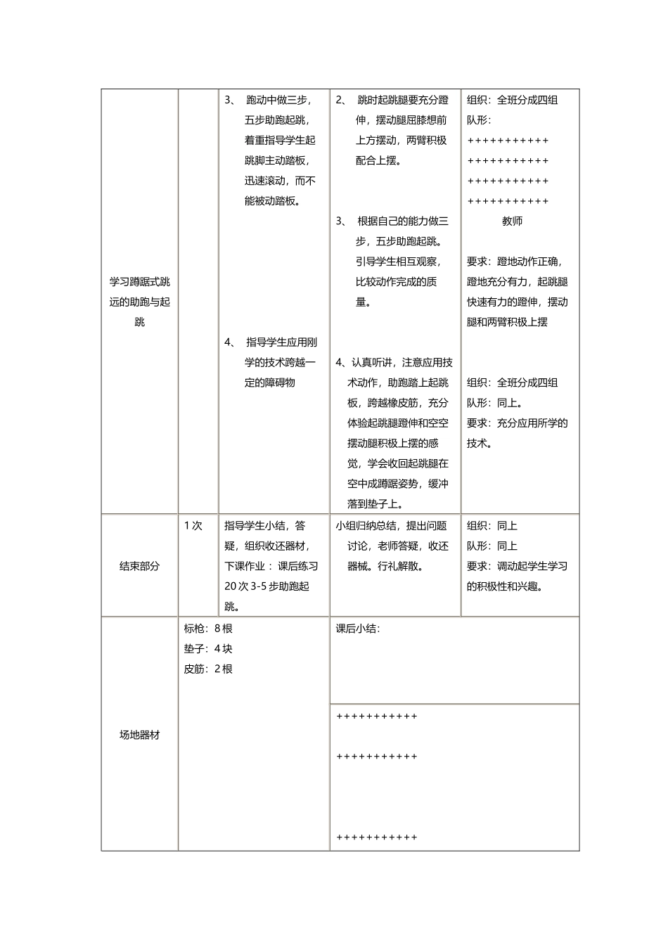 初二年级体育与健康公开课教案_第2页