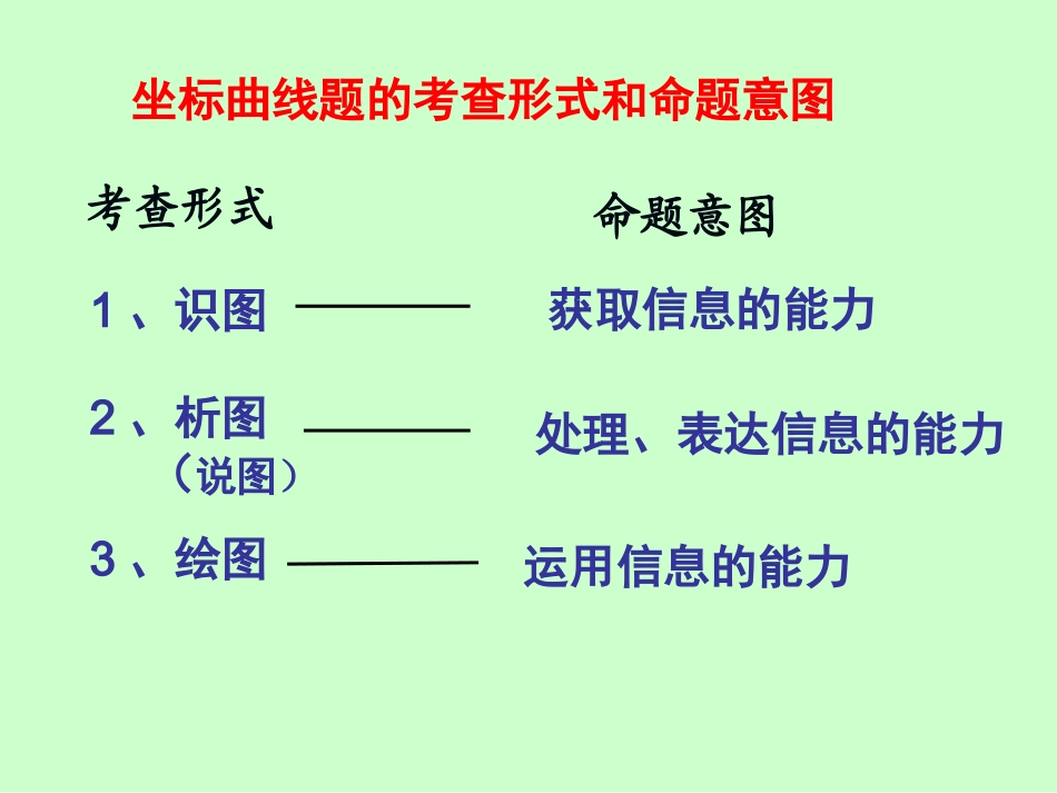高考生物复习课件：生物图表_第3页