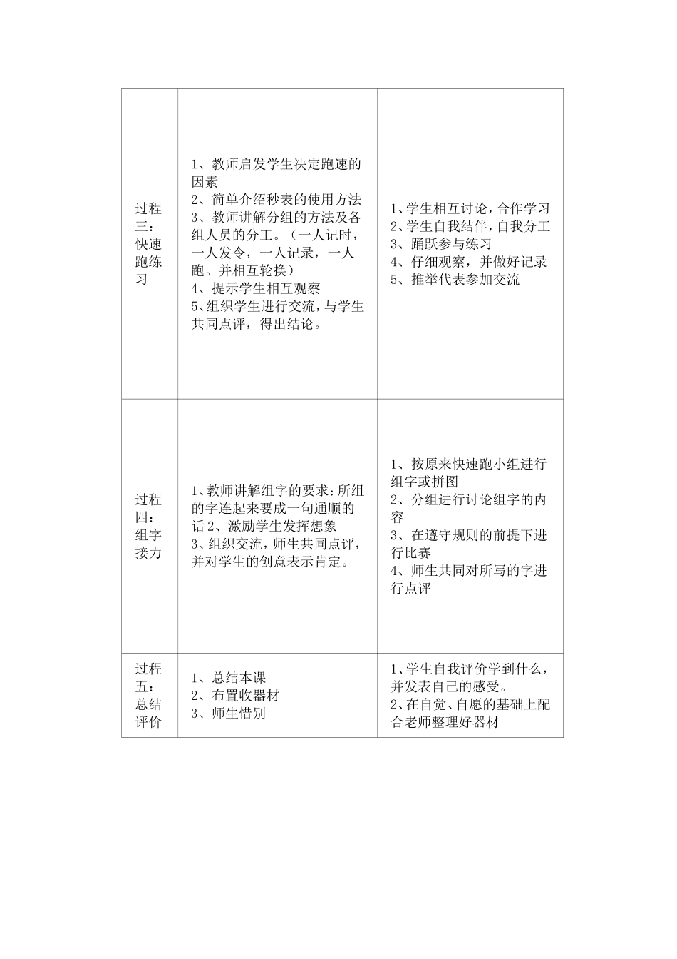 《巧用跳绳练习快速跑》教学设计_第3页