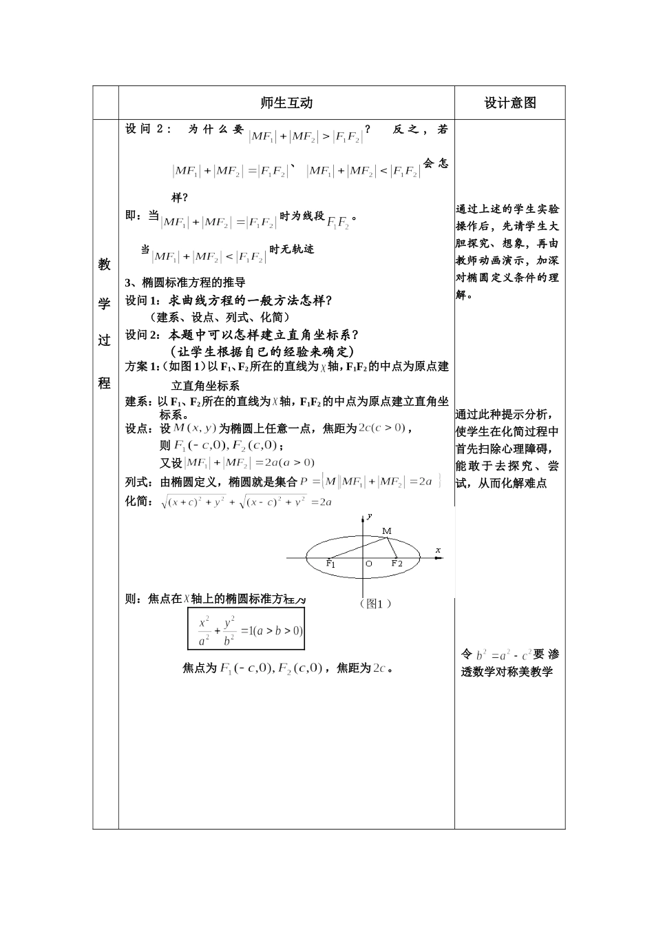 椭圆教案设计_第2页