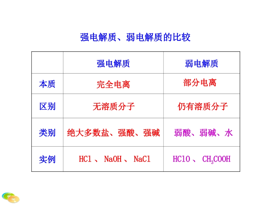 强电解质、弱电解质的比较_第1页