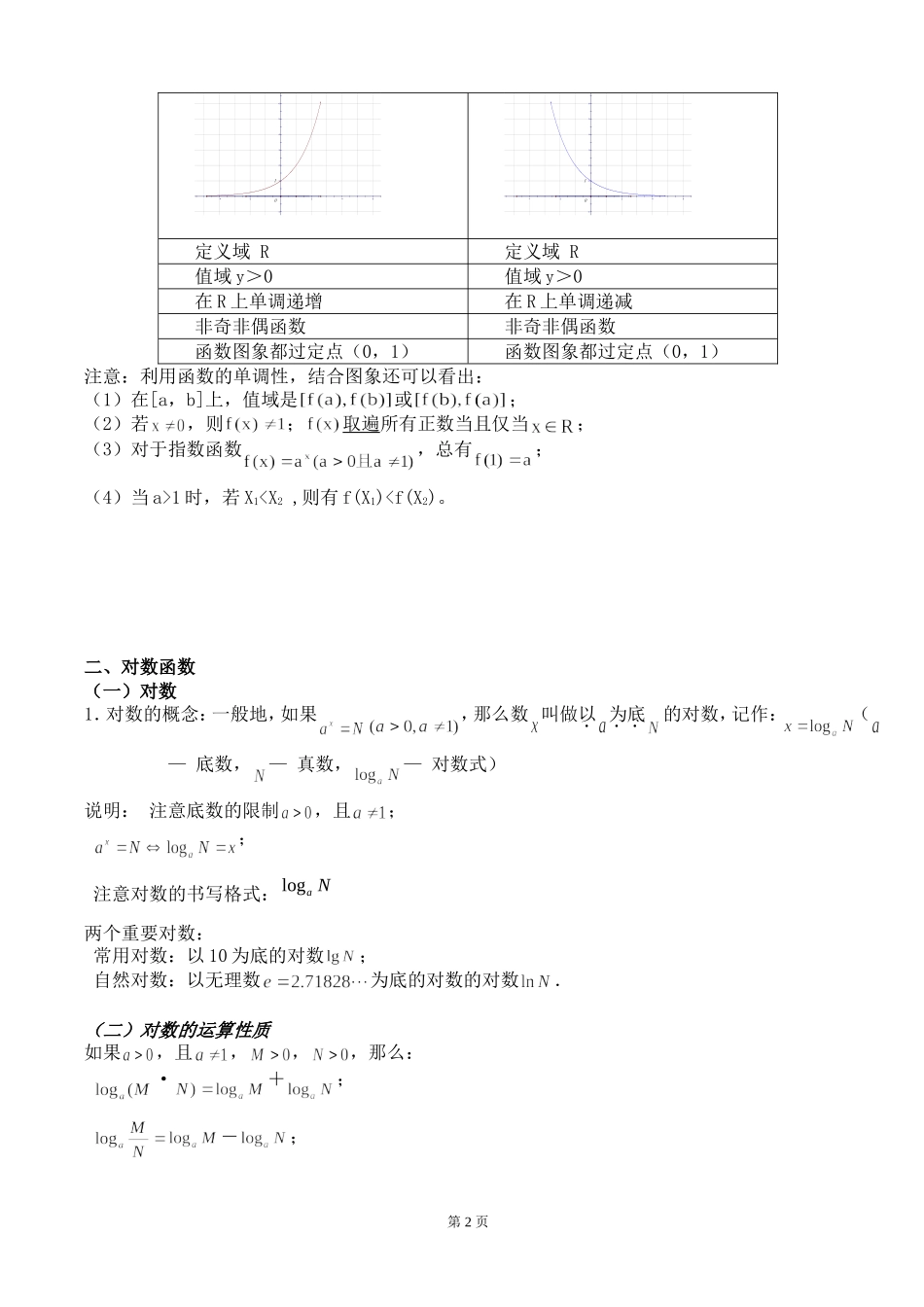 基本初等函数知识点总结_第2页